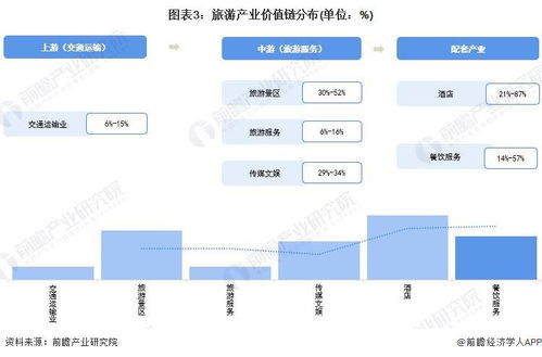2022年成都市旅游產業(yè)鏈全景圖譜 政策、現(xiàn)狀與未來趨勢